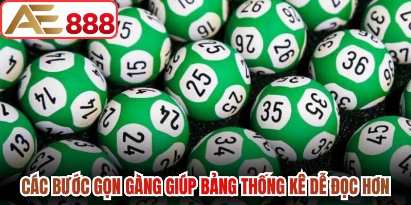 Các bước gọn gàng giúp bảng thống kê dễ đọc hơn