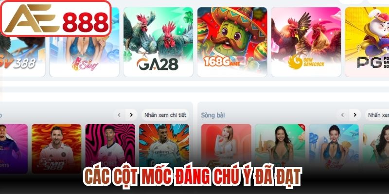 Các cột mốc đáng chú ý đã đạt 