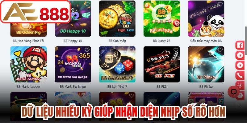 Dữ liệu nhiều kỳ giúp nhận diện nhịp số rõ hơn