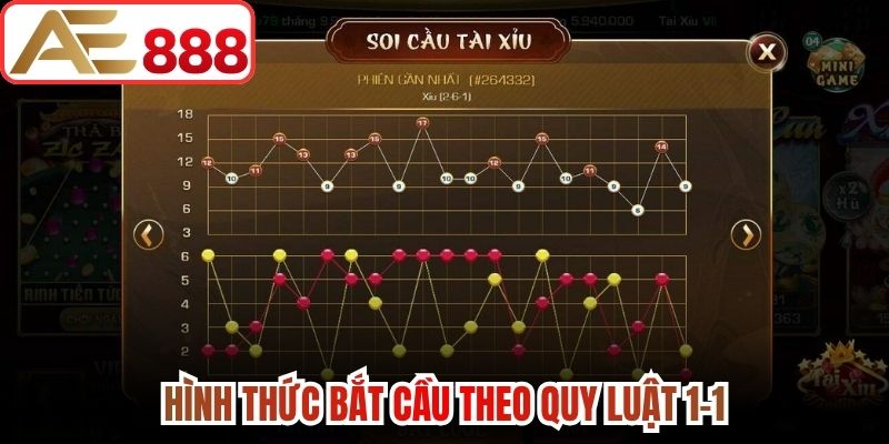 Hình thức bắt cầu theo quy luật 1-1