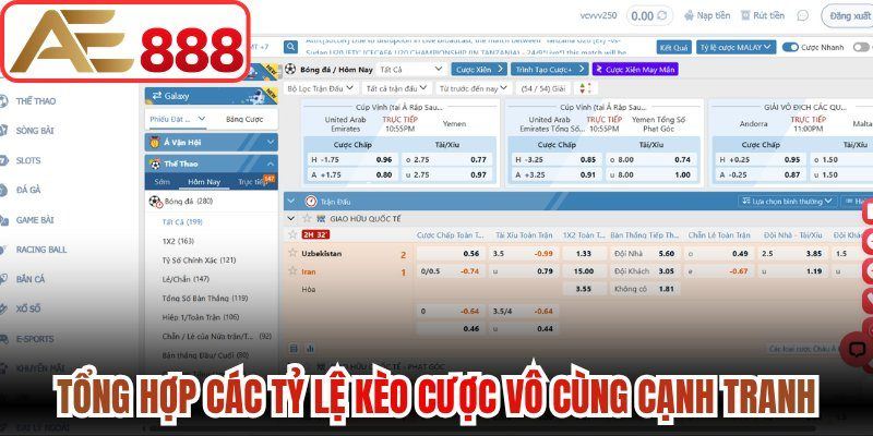 Tổng hợp các tỷ lệ kèo cược vô cùng cạnh tranh